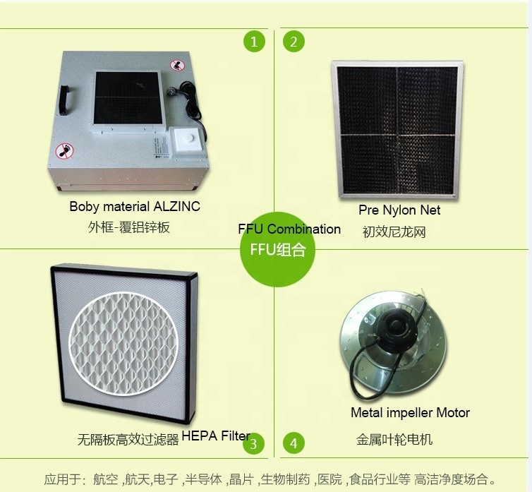 Unidad de filtrado de la fan de la unidad FFU del sistema de ventilación FFU con Prefilter